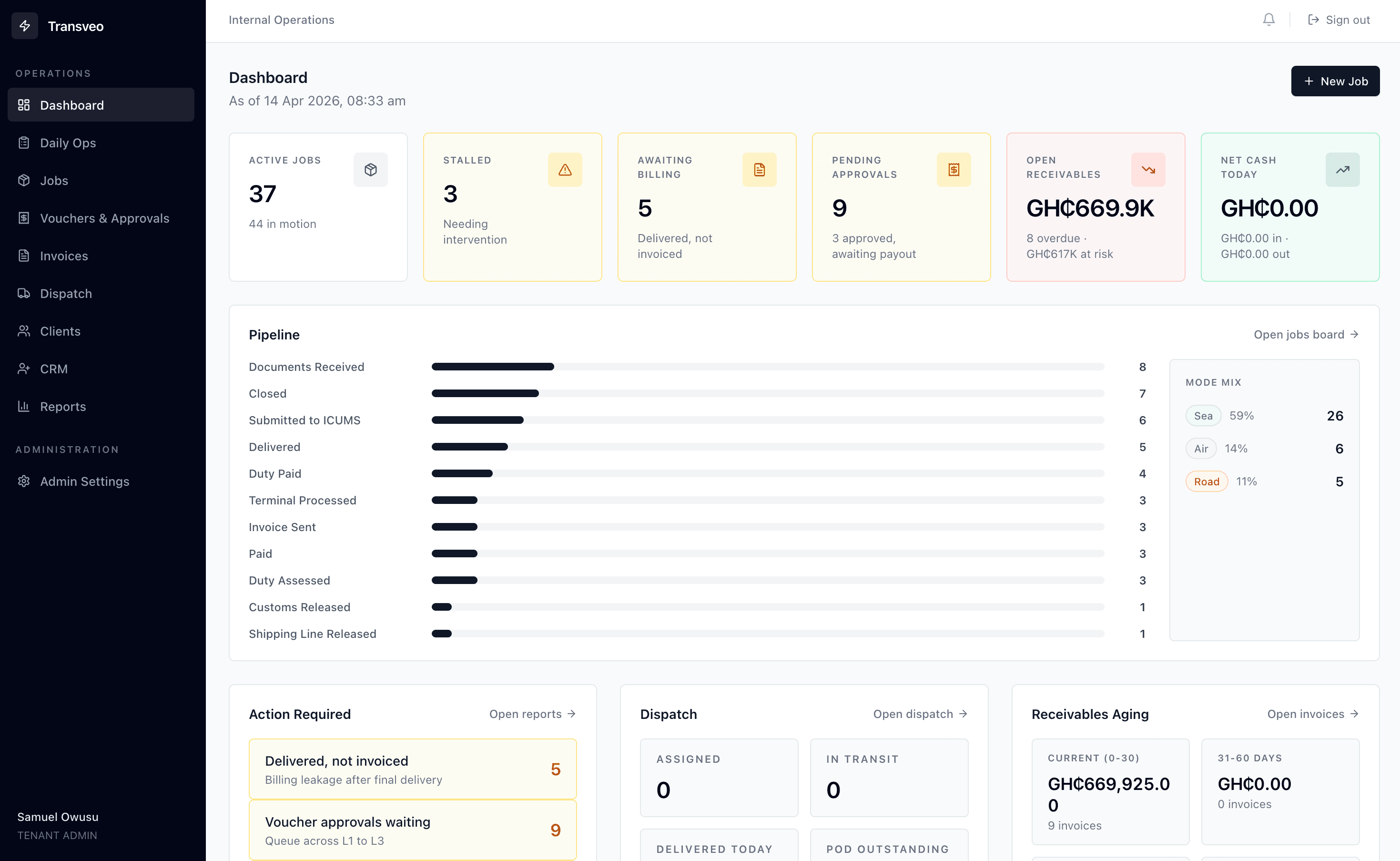 Pipeline and jobs dashboard view